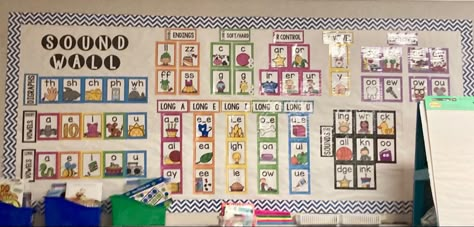 Phonics Wall, Classroom 2023, First Grade Words, Sound Wall, Classroom Tour, Teacher Classroom Decorations, Classroom Anchor Charts, Teachers Corner, Elementary Classroom Decor