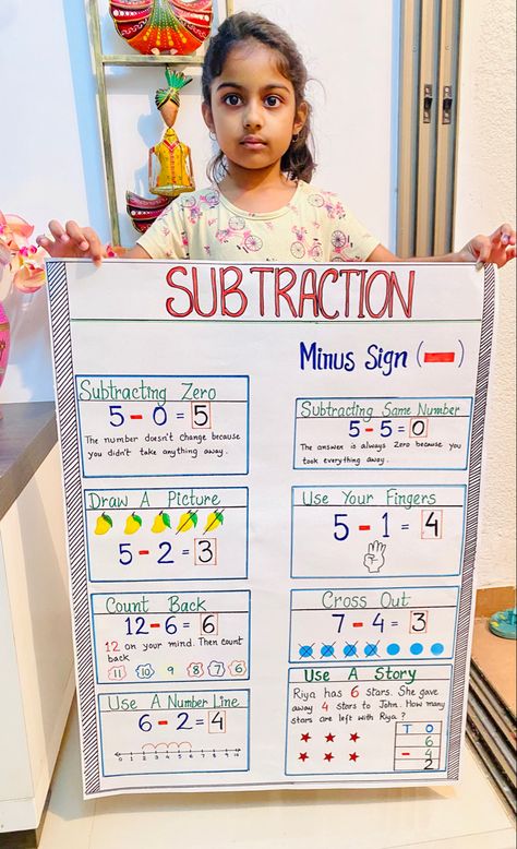 Subtraction chart , grade1 , school project Addition Charts For Grade 2, Addition And Subtraction Project, Addition Project For Grade 1, Subtraction Anchor Chart Kindergarten, Tlm For Subtraction, Maths Project For Class 1, Subtraction Charts, Subtraction Project, Subtraction Worksheets Grade 1