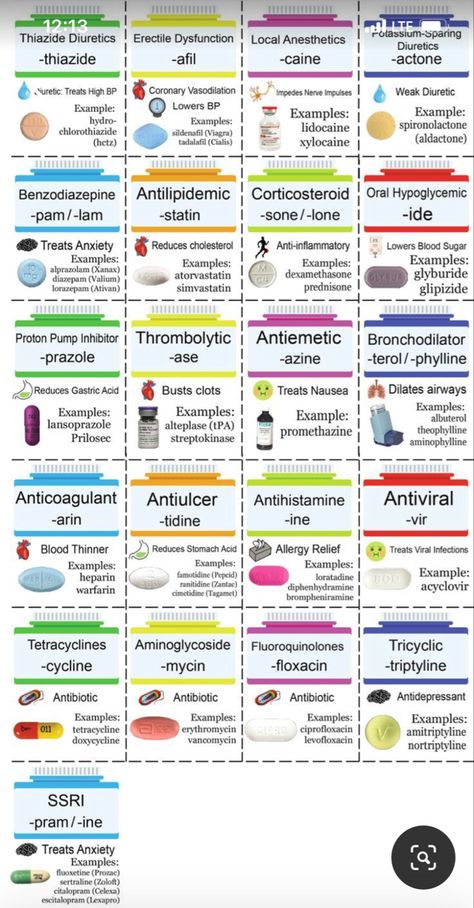 Pharmacy School Study, Pharmacology Nursing Study, Pharmacy Technician Study, Medications Nursing, Nursing School Studying Cheat Sheets, Medical Assistant Student, Nursing School Essential, Nursing Study Guide, Medical School Life