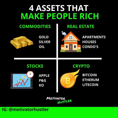 Assets That Make Money List, List Of Assets, What Are Assets, Assets That Make Money, Crypto Staking, Youtube Monetization, Accounting Student, Fixed Asset, Money Management Advice