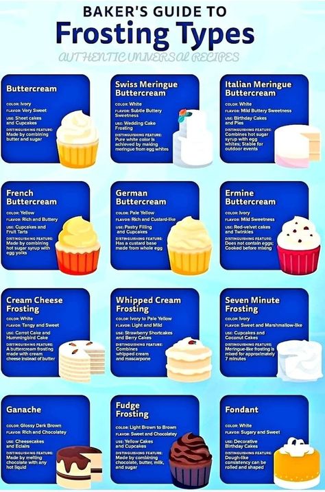 Frosting Types, Types Of Cake Flavors, Types Of Frosting, Frosting Recipes Easy, Cake Frosting Recipe, Gateaux Cake, Buttercream Recipe, Cake Fillings, Baking Business