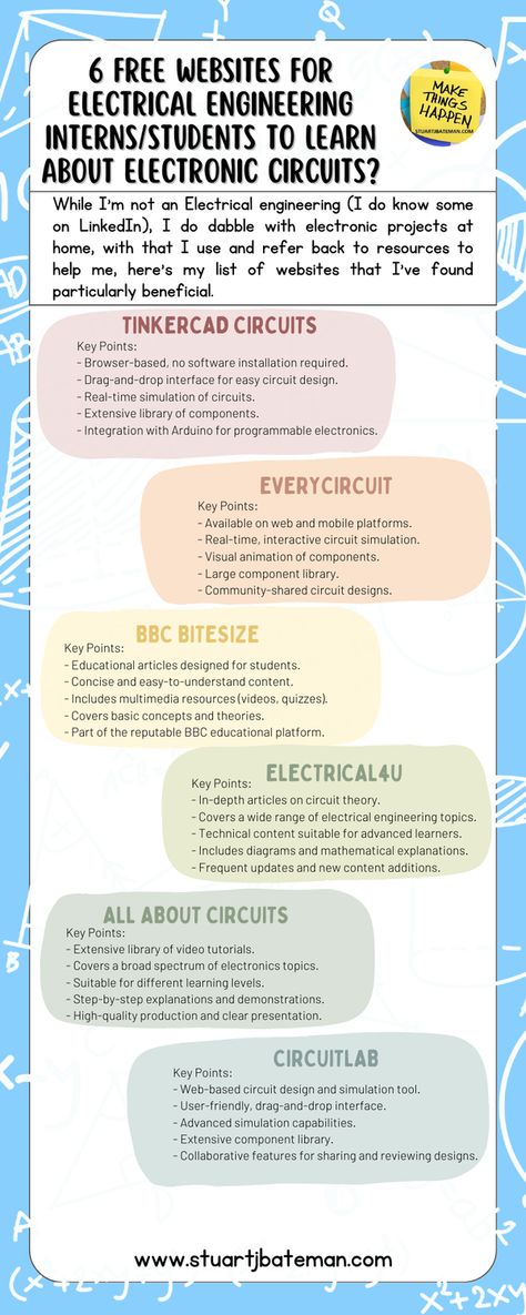 Want to know more about Engineering? Check out my blogs to learn more about the discipline and what I recommend to students and young engineers wanting to make the best start in the field.
#learning
#blog
#professionaldevelopment
#engineering
#skills Electronics And Communication Engineer, Learn Electronics, Electrical Engineering Technology, Communication Engineering, Plan Life, Assignment Ideas, Power Engineering, Engineering Careers, Engineering Notes