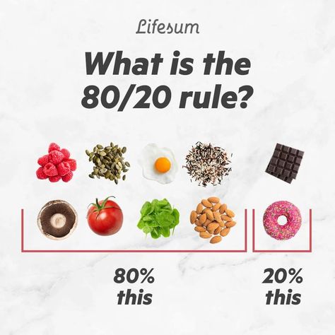 Lifesum on Instagram: “The 80/20 rule is the perfect way of living a balanced, healthy lifestyle. You eat 80% of 'good foods', trying to get the most nutrition…” 80 20 Rule Diet, 80 20 Diet, Balance Is Key, Nutrition Quotes, Balanced Living, Food Rules, Health Eating, Nutrition Coach, Body And Mind