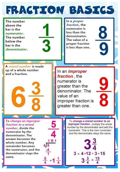 Fractions Basics Perfecta Template 3rd Grade Montessori, Fraction Poem, Basic Maths Learning, Basic Fractions, Teas 7, Hesi A2, Teaching Math Elementary, Math Made Easy, Math Hacks