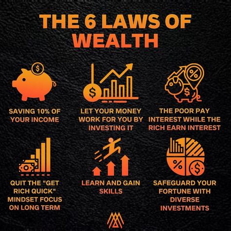 Juan | IG Entrepreneur on Instagram: “The Six Laws of Wealth was by Charles Conrad in his book called The Richest Man in Babylon. The 6 Laws Of Wealth are all about becoming…” Laws Of Wealth, Richest Man In Babylon, Richest Man, Money Lessons, Best Self Help Books, Money Management Advice, Self Help Books, Rich Man, New Years Resolution