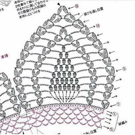 Crochet Bra Cup, Cup Crochet, Crochet Bra Pattern, Col Crochet, Crochet Dragon Pattern, Crochet Curtain Pattern, Crochet Store, Hippie Crochet, Crochet Stitches Diagram