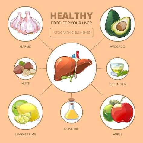 Foods For Liver, Garlic Design, Health Infographic, Cleanse Your Liver, Homemade Detox, Natural Detox Drinks, Homemade Laundry, Detox Drinks Recipes, Medical Health