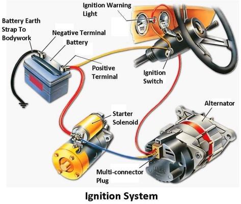 Electric Car Engine, Car Mechanics Garage, Mechanic Engineering, Car Repair Diy, Turbo System, Mechanical Engineering Design, Automobile Engineering, Automobile Technology, Mechanic Garage