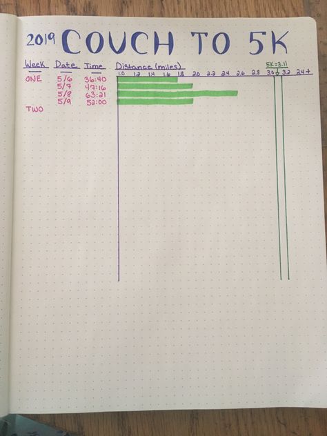 Bullet Journal Running Log with 5K + goal Bullet Journal Running Log, Running Bullet Journal, Journaling Goals, Bullet Journal Tracking, Running Tracker, Running Journal, Happy Planner Printables, Goals Bullet Journal, Couch To 5k