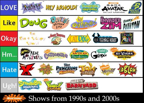 Old Nickelodeon, Old Nickelodeon Shows, Cartoon List, Old Cartoon Shows, 2000s Cartoons, Cartoon Network Shows, Nickelodeon Cartoons, Nickelodeon Shows, Hey Arnold