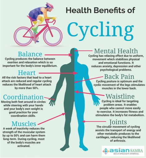 7 Health Benefits of Cycling - Women Fitness Magazine Tabata Workouts For Beginners, Benefits Of Cycling, Bike Decor, Cycling Benefits, Bike Riding Benefits, Biking Benefits, Cycling For Beginners, Cycle Training, Health Disease