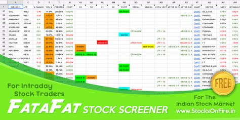 FataFat Stock Screener India Trading Tools, Indian Stock Market, Stock Screener, Intraday Trading, Football Predictions, Technical Analysis, Stock Trading, Stock Market, High Low