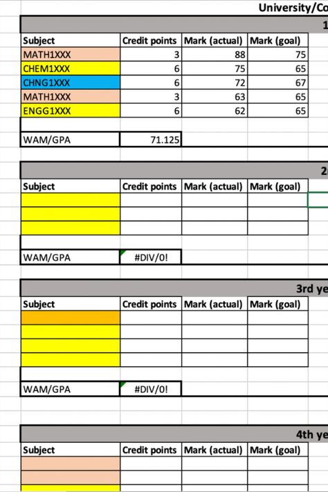 An easy to use template to help you plan your unversity/college subjects, goal marks and WAM/GPA College Subjects, College Classes, University Degree, 1st Year, University College, College University, Colleges And Universities, Subjects, University