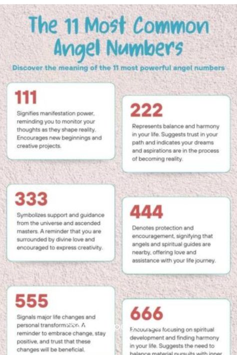 Collage of colorful cards each highlighting a different angel number (111, 222, 333, 444, 555, 666) with their meanings and significance in spirituality and personal guidance. Spiritual Number Meanings, Number Meanings Spiritual, 11:11 Meaning, Angel Numbers Meanings, Numbers And Their Meanings, 11 Meaning, Meaning Of Numbers, Spiritual Numbers, Angel Number 111