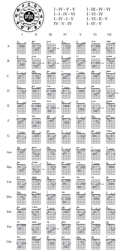 Chords and chord progressions. Free Guitar Chords, Guitar Chords And Scales, Chords Guitar, Guitar Cord, Learn Guitar Chords, Music Theory Guitar, Guitar Notes, Not Musik, Guitar Lessons For Beginners