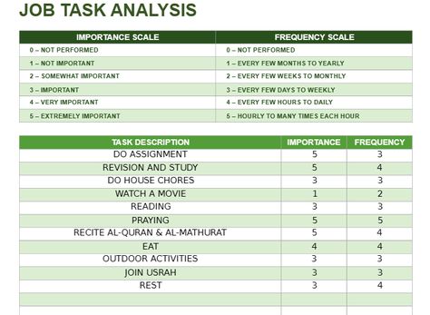 Job Overview and Purpose Task Analysis UED 102 UED 102 is a critical role within our organization, responsible for overseeing user experience design and development projects. This job task analysis aims to provide a comprehensive understanding of the tasks, knowledge, and skills required for success in this role. By breaking down the job into its […] The post Complete Job Task Analysis UED 102 first appeared on Info Lowongan Kerja & Jawatan Kosong. Study Schedule Template, Job Analysis, Ux Design Principles, Task Analysis, Prototyping Tools, User Centered Design, Usability Testing, Study Schedule, Information Architecture