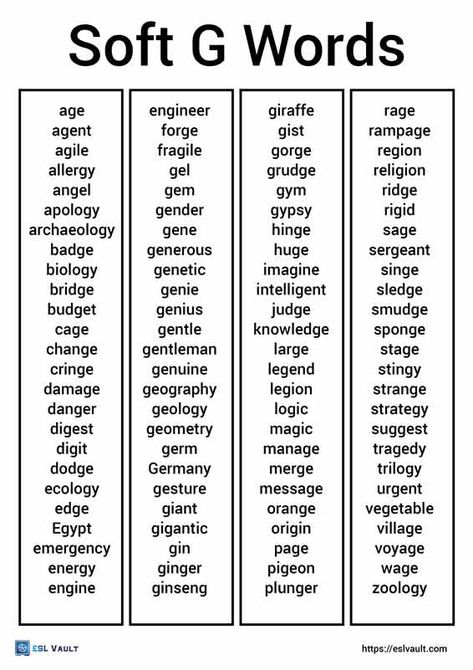 soft g words English Hard Words, Soft G Words, Exam Preparation Tips, G Sound, Fish Types, Words List, 5th Grade Writing, G Words, Learning Phonics