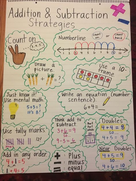 Addition & Subtraction strategies anchor chart. 1st Grade Math Strategies Anchor Charts, Adding Regrouping Anchor Chart, Addition And Subtraction Strategies Anchor Chart, Adding And Subtracting Strategies, Addition Anchor Charts First Grade, Math Strategies Anchor Chart First Grade, 2nd Grade Addition Strategies, Addition And Subtraction Chart, Math Strategy Anchor Chart