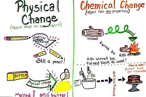 Science Anchor Charts 5th Grade, Physical Vs Chemical Change, Classroom Worksheet, Chemical Change, 3rd Grade Fractions, Chemical And Physical Changes, Science Board, Science Anchor Charts, Chemistry Classroom