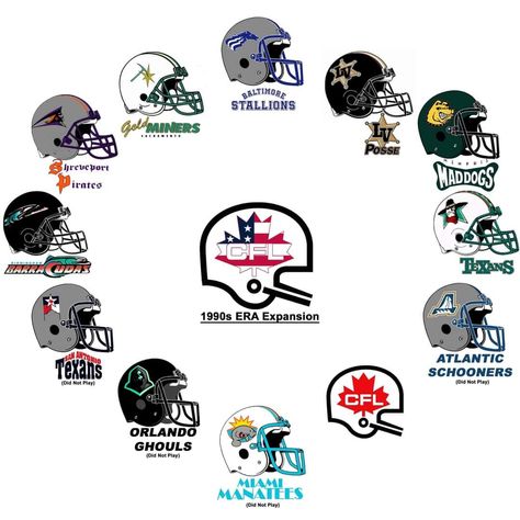 World Football League, Cfl Football, Canadian Football League, Canadian Football, Sports Items, Grey Cup, Football Team Logos, Back In My Day, Nfl Football Teams