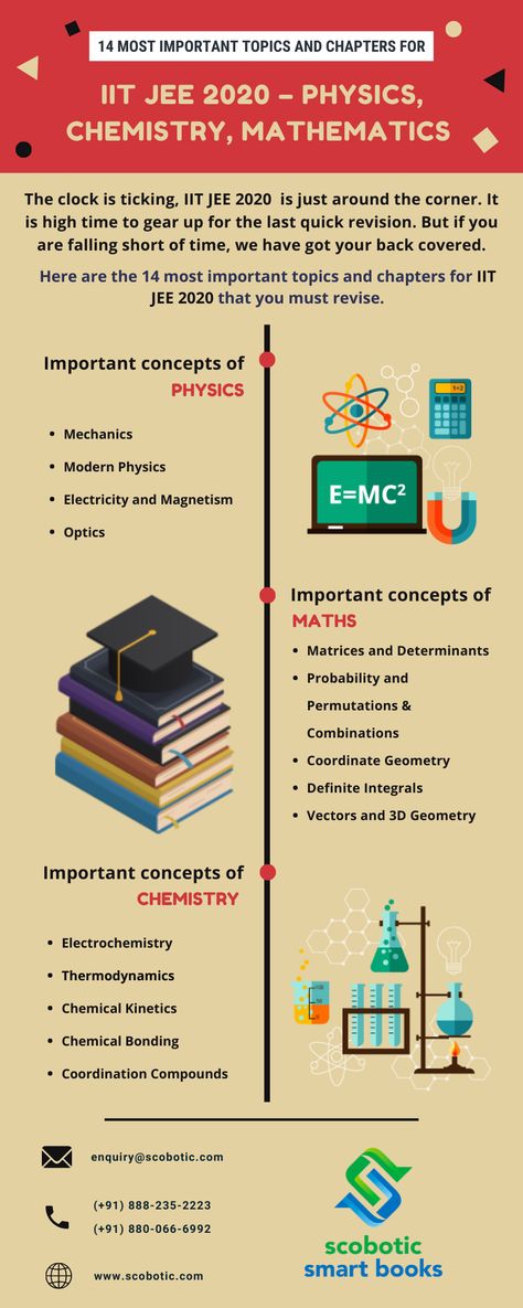 Iit Jee Books, Jee Mains Important Topics, Iit Jee Study Plan, Iit Jee Preparation Tips, Study Motivation For Jee, Best Books For Iit Jee, Tips For Jee Aspirants, Jee Study Timetable, Jee Exam Notes