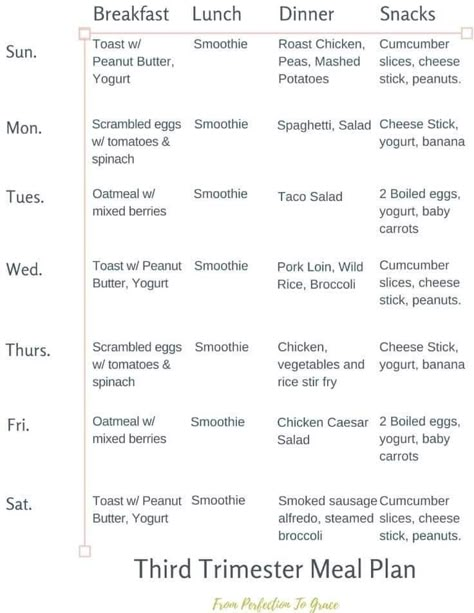 Third Trimester Meal Plan, Healthy Pregnancy Snacks, Pregnancy Diet Plan, Healthy Pregnancy Diet, Pregnancy Eating, Pregnancy Meal Plan, Pregnancy Meals, Healthy Pregnancy Food, Pregnancy Snacks