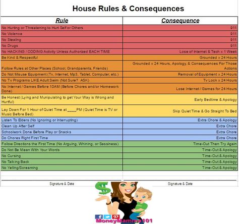 This chart comes in handy when you have kids around the house. Hang it up and it tells exactly what kind of consequence there is going to be for breaking a rule. This one is set up for my son, but … Teen Consequence Chart, Family Rules And Consequences, Consequences Chart, Kids House Rules, Consequence Chart, Discipline Chart, Family Bonding Activities, Rules For Kids, Chore Charts