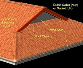 Dutch Gable Roof Design, Skylight Truss Roof, Examples Of Dutch Gable Roof Designs, Hip Roof Truss Design, Dutch Gable Roof, Mansard Roof Detail, Roof Ventilation, Gable Roof Design, Roof Truss Design