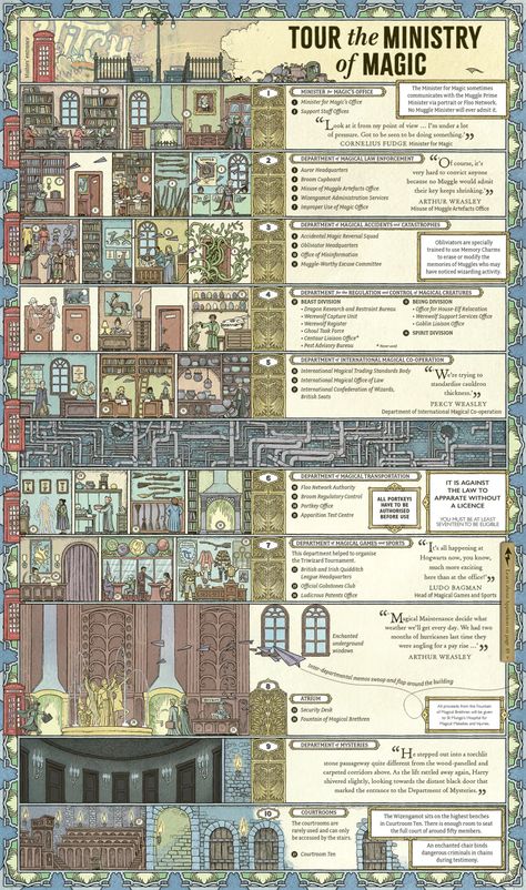 Harry Potter Interior Design Inspiration, Harry Potter World Building, Hogwarts Map, Harry Potter Architecture, Life At Hogwarts, Hogwarts Library Aesthetic, Ministry Of Magic Aesthetic, Harry Potter Book Poster, Harry Potter Shifting Script