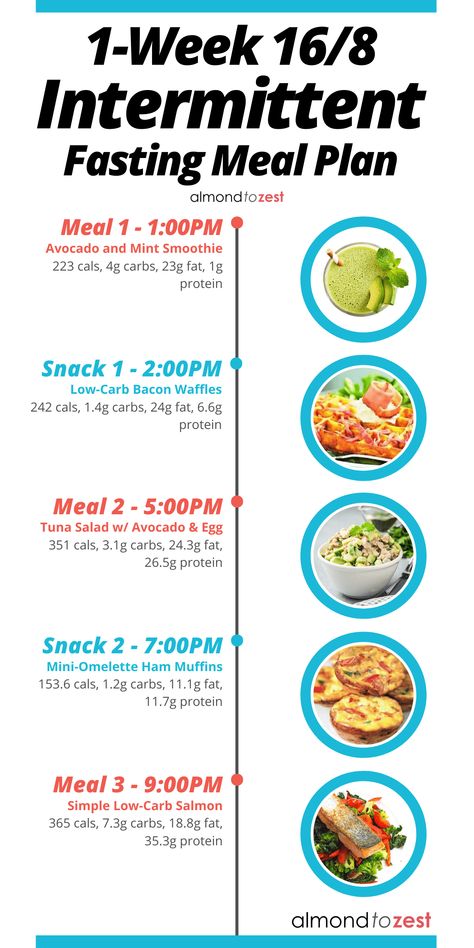 Did you know that you could also lose weight during your sleep while intermittent fasting? I know, amazing, right? While you sleep, your glycogen, which is the starch stored in your liver and muscles, is depleted. Intermittent Fasting Plan, Low Carb Salmon, 16/8 Fasting, Fasting Plan, Medicine Tips, Intermittent Fasting Diet, Baking Soda Beauty Uses, Fasting Diet, Idea Board