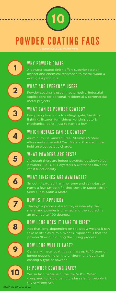 Here are answers to the Top 10 most frequently asked questions about powder coating.  If you haven’t heard powder coating is a fast-growing industry.  More and more people are coming to custom powder coaters to get their everyday metal projects done. Powder Coating Ideas, Powder Coating Diy, Electroplating Diy, Auto Services And Repair, Top 10 Facts, Diy Exterior, Power Coating, Life Hackers, Best Powder