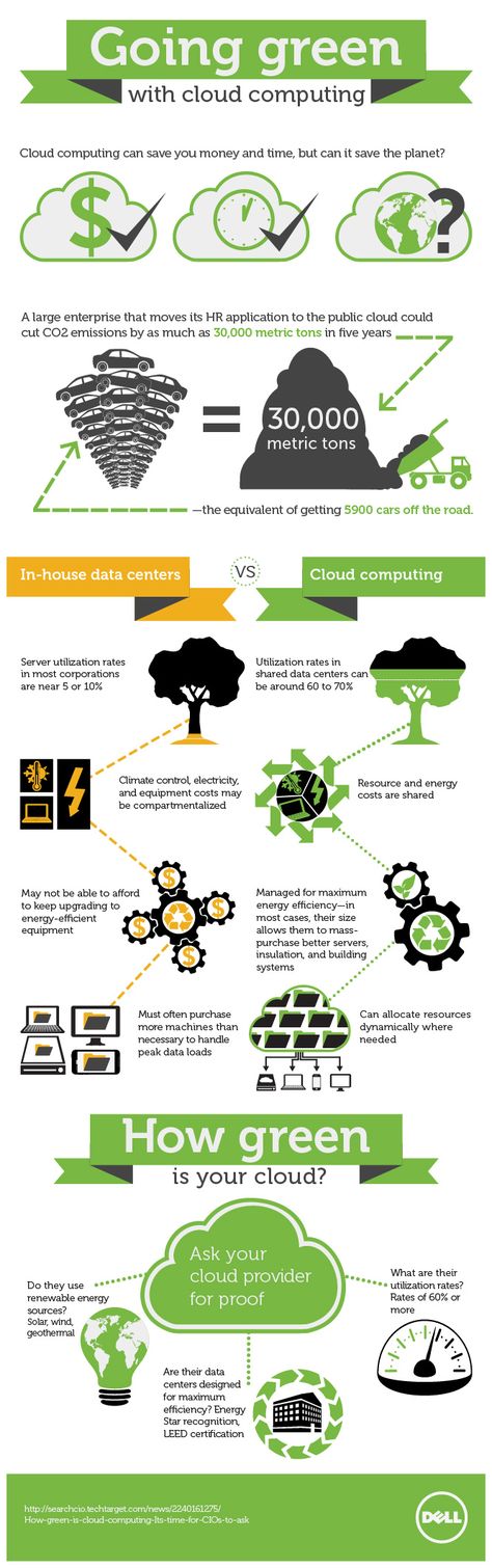 Going Green with Cloud Computing - Infographic http://www.greenerideal.com/business/0527-going-green-with-cloud-computing/ Green Computing, Green Tech, Apple Computer, Green Technology, Shopping Coupons, Going Green, Cloud Services, Tech Trends, Computer Programming