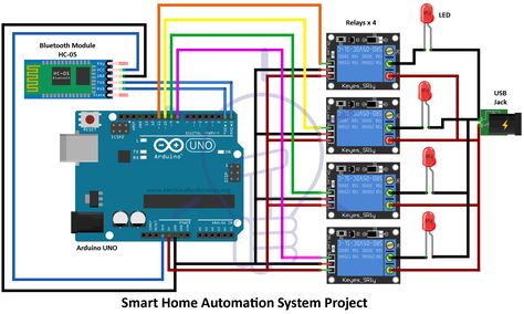 Smart Home Automation System project Arduino Home Automation, Robotic Engineering, Arduino Bluetooth, Diy Home Automation, Smart Home Automation Systems, Code Programming, Home Automation Project, Arduino Projects Diy, Latest Technology Gadgets