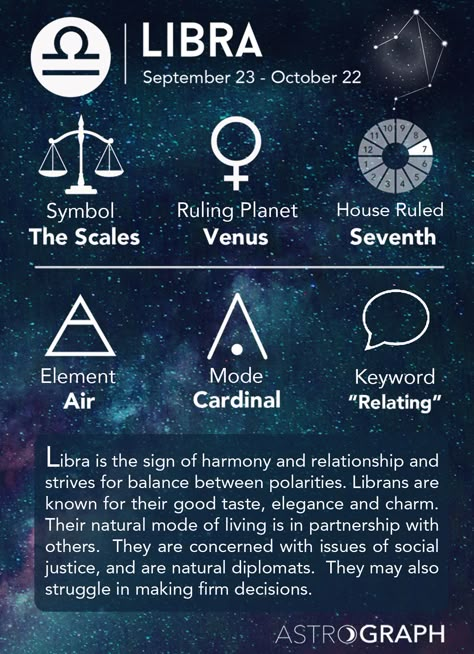 Free information about learning astrology. Includes topics in Western astrology such as: Houses of the horoscope, Signs of the zodiac, Astrological aspects, Planets, Asteroids, and much more! Libra Information, Libra With Other Signs, Astrological Aspects, Learning Astrology, Libra Signs, Libra Symbol, All About Libra, Libra Star Sign, Western Astrology