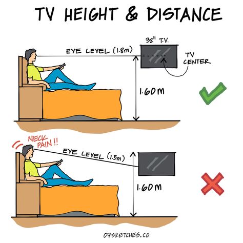 Tv height and distance. The mounting height of the tv should be 1.60 from Finish floor level to TV centre. For 40" - 2.4 M, For 50" - 2.8 M, For 70" - 3.8 M is recommended. Tv Size And Distance Bedroom, Bedroom Tv Height, Tv Height From Floor, Tv Height On Wall Mounted Tv, Tv Viewing Distance, Tv Distance, Tv Dimensions, 500k Followers, Living Room And Bedroom Combo