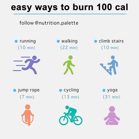 Burn 100 Calories, Healthy Calories, Types Of Cardio, Reduce Thigh Fat, Exercise To Reduce Thighs, Lose Thigh Fat, My Daily Life, Thigh Fat, 100 Calories