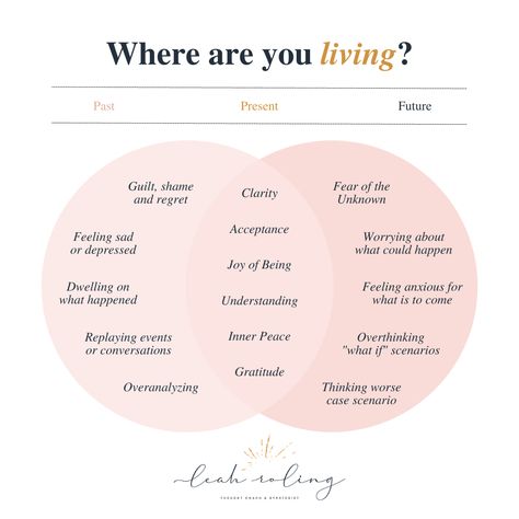 How To Forget The Past, Questions To Ask Yourself When You Feel Lost, How To Accept Rejection, Getting Over The Past, Fear Of Rejection Journal Prompts, Where Are You Living Past Present Future, How To Heal From Rejection, How To Deal With Guilt And Regret, Therapy Writing