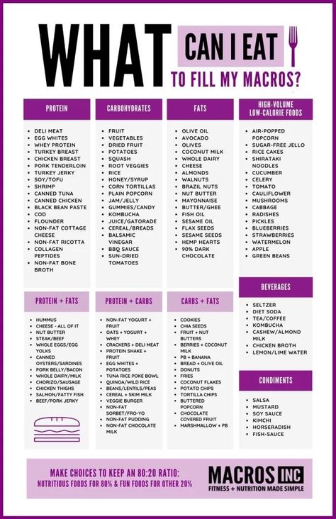 Macro Cheat Sheet: A Quick Guide for What to Eat - Macros Inc Macro Food List, Workout Tracker Printable Free, Macro Ideas, Tracker Printable Free, Workout Tracker Printable, Soy Tofu, Coconut Milk Rice, Cereal Bread, Cheese Noodles