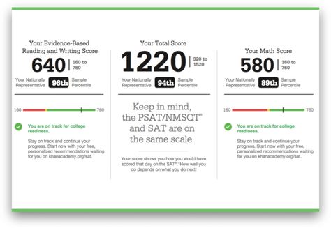 [2020] Best SAT Study Tips & Tricks [Reach Your Target Score!] 1400 Sat Score, Good Sat Score Aesthetic, High Sat Score, Perfect Sat Score, Sat Tips And Tricks, Sat Score Aesthetic, 1600 Sat Score Aesthetic, Sat Study Plan, Academic Manifestation