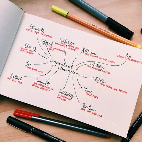 Revise or Die Revision Techniques, Mind Maps, Study Techniques, Study Organization, Pretty Notes, Notes Inspiration, School Study Tips, Study Skills, Flow Chart