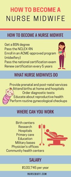 A Complete Guide on How to Become A Nurse Midwife #nursebuff #infographic #nursemidwife #nurseguide #nursecareer  A Complete Guide on How to Become A Nurse Midwife #nursebuff #infographic #nursemidwife #nurseguide #nursecareer How To Become A Nurse, Midwife School, Doula Art, Becoming A Midwife, Nurse Bae, What Is Nursing, Dreams Motivation, Certified Nurse Midwife, Medical Assistant Student