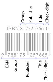 ISBN is very important to decide whether or not the book goes digital for a Kindle or iPad or on print with an actual book Indie Publishing, Writer Tips, Writing Career, Common Questions, Writing Resources, Writing Life, Writers Block, Writing Advice, Fiction Writing