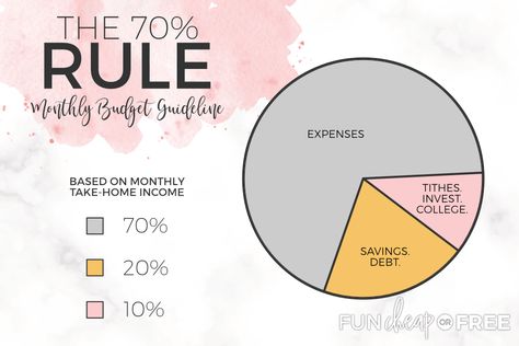 The 70% Rule - Spending, Saving, and Investing on ANY Income Saving Money Monthly, Budget Rule, 70 20 10, Weekly Budget Planner, Money Planner, Budget Help, Financial Budget, Personal Finance Budget, Budget Planner Template