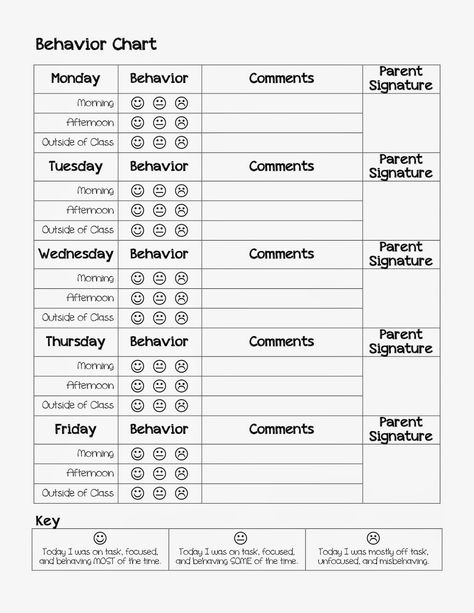 This chart is designed to communicate daily behavior with parents at the end of each week.  The smiley icons are easy to use and understand.  The back has a letter to parents and a description of logical consequences. Behavior Chart Preschool, School Behavior Chart, Individual Behavior Chart, Free Printable Behavior Chart, Classroom Behavior Chart, Preschool Behavior, Behavior Contract, Behavior Report, Behavior Plan