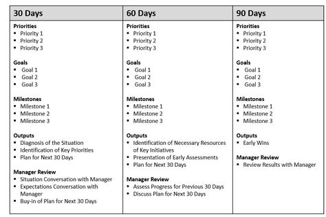 image The First 90 Days Template, Capabilities Statement, 90 Day Plan Template, 30 60 90 Day Plan, 100 Day Plan, First 90 Days, Simple Business Plan Template, Day Planner Template, The First 90 Days