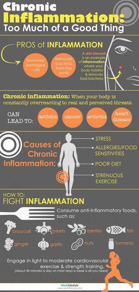 Find out how to fight body inflammation with an anti-inflammatory diet #health #infographic: Body Inflammation, Anti Dieting, Anti Inflammation, Inflammatory Foods, Chronic Inflammation, Sciatica, Health Info, Health Remedies, Chronic Illness