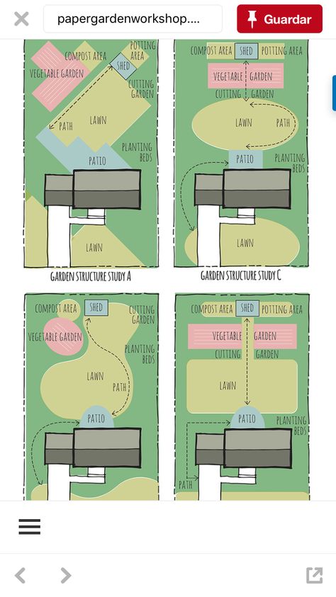 Big Garden Plan, 8x10 Garden Layout, Garden Blueprints Layout, Backyard Blueprints Layout, Sociology Illustration, Backyard Design Plans, Lawn Renovation, Patio Bed, Online Landscape Design