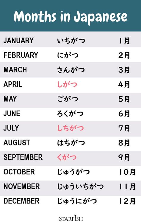 names or list of months of the year in hiragana and kanji. months chart. japanese calendar #japanese #vocabulary Today In Japanese, Japanese Months Of The Year, Japanese Vocabulary Hiragana, Weekdays In Japanese, Japanese Vocabulary List, Hiragana Vocabulary, N5 Kanji Chart, Month In Japanese, Japanese Alphabet Kanji