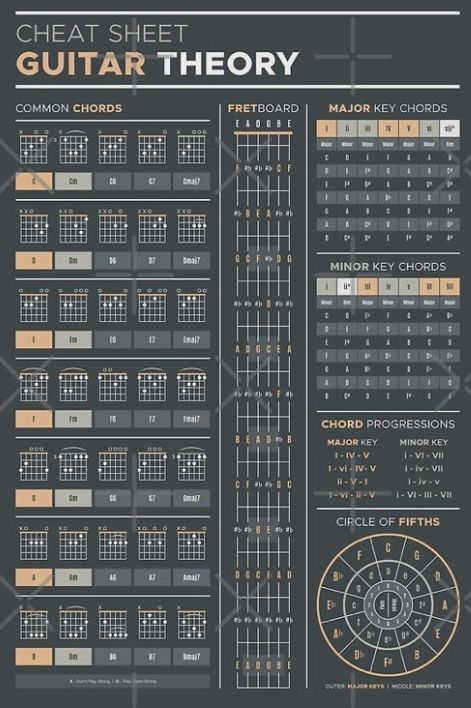 Spanish Guitar Chords, Guitar Cheat Sheet, Guitar Essentials, Acoustic Guitar Songs, Songs Guitar, Acoustic Guitar Chords, Chords Guitar, Guitar Chord Progressions, Guitar Theory