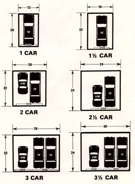 2.5 Car Garage, 3 Car Carport Ideas, Two Car Garage Ideas, One Car Garage Ideas, Carport Dimensions, Car Port Ideas, Garage Sizes, Plan Carport, Car Dimensions